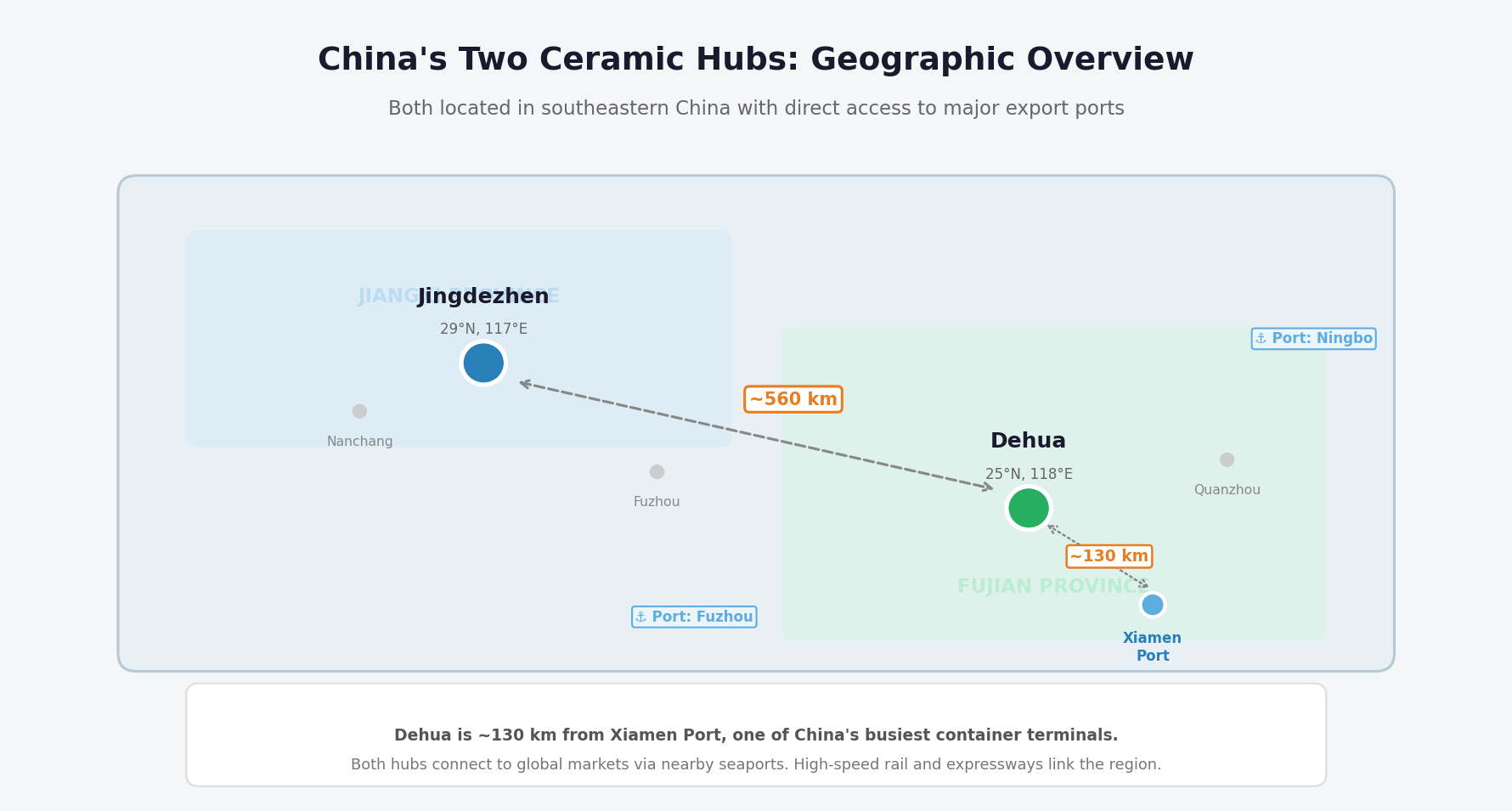 Geographic overview map showing Jingdezhen (Jiangxi) and Dehua (Fujian) ceramic hub locations in China, with distances to Xiamen, Fuzhou, and Ningbo export ports.